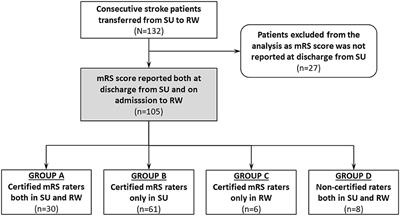 Reliability of the modified Rankin Scale in clinical practice of stroke units and rehabilitation wards